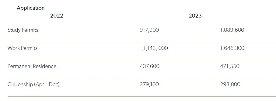 stats 1